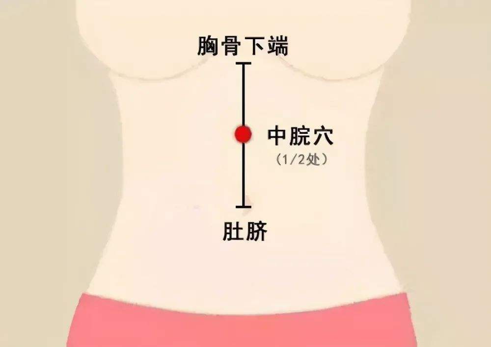 中脘穴